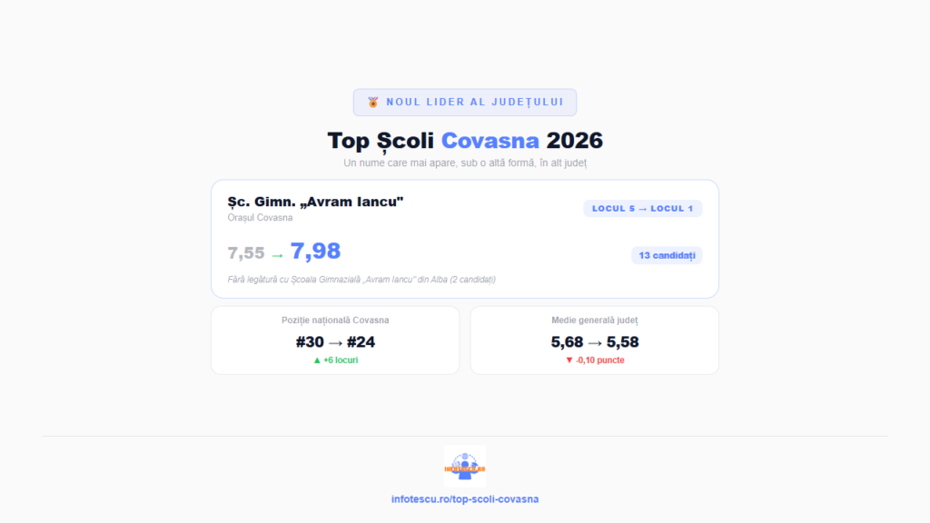 Top școli Covasna