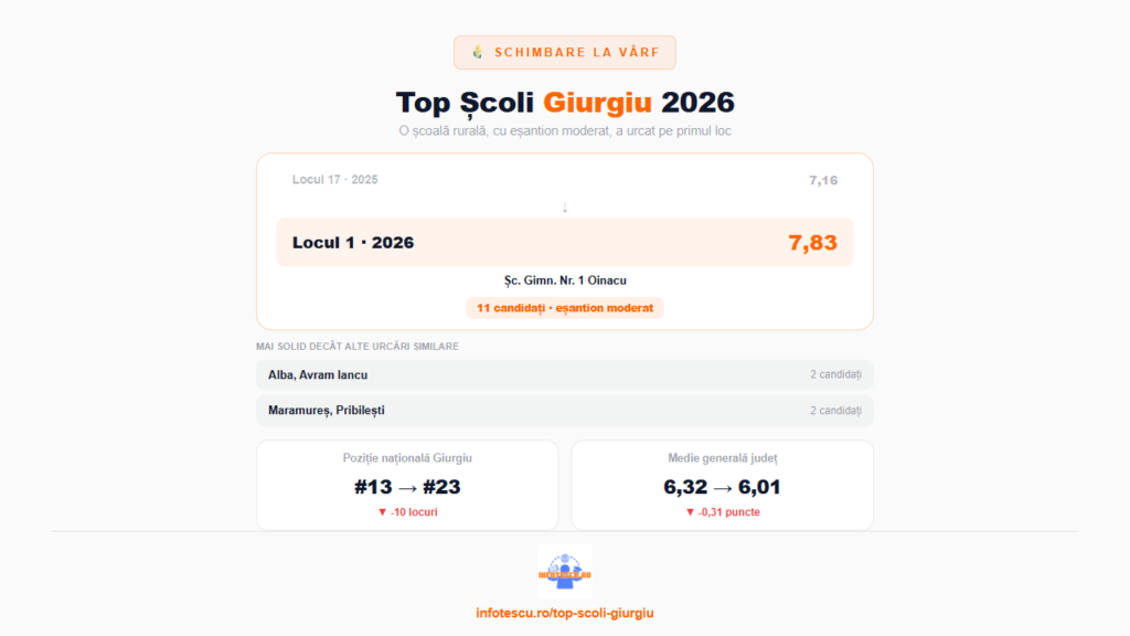 Top școli Giurgiu
