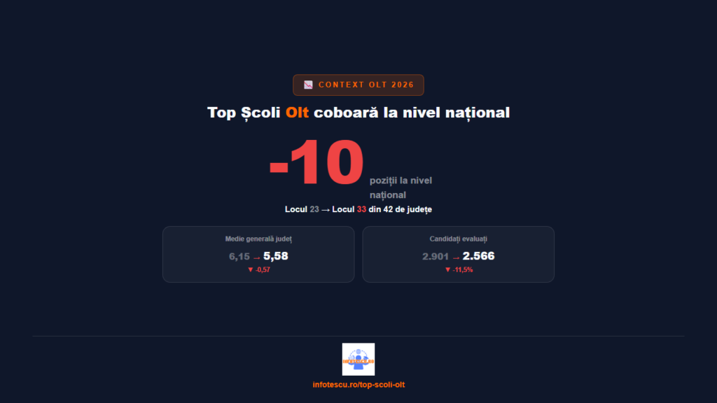 Top școli Olt